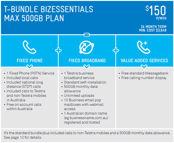 Telstra business bizessentials max plan Com2 Communications