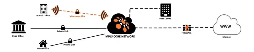 private data networks microwave links
