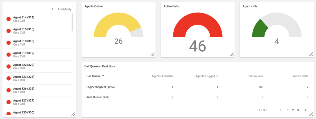 Cloudphone Analytic Com2 Comprehensive Overview