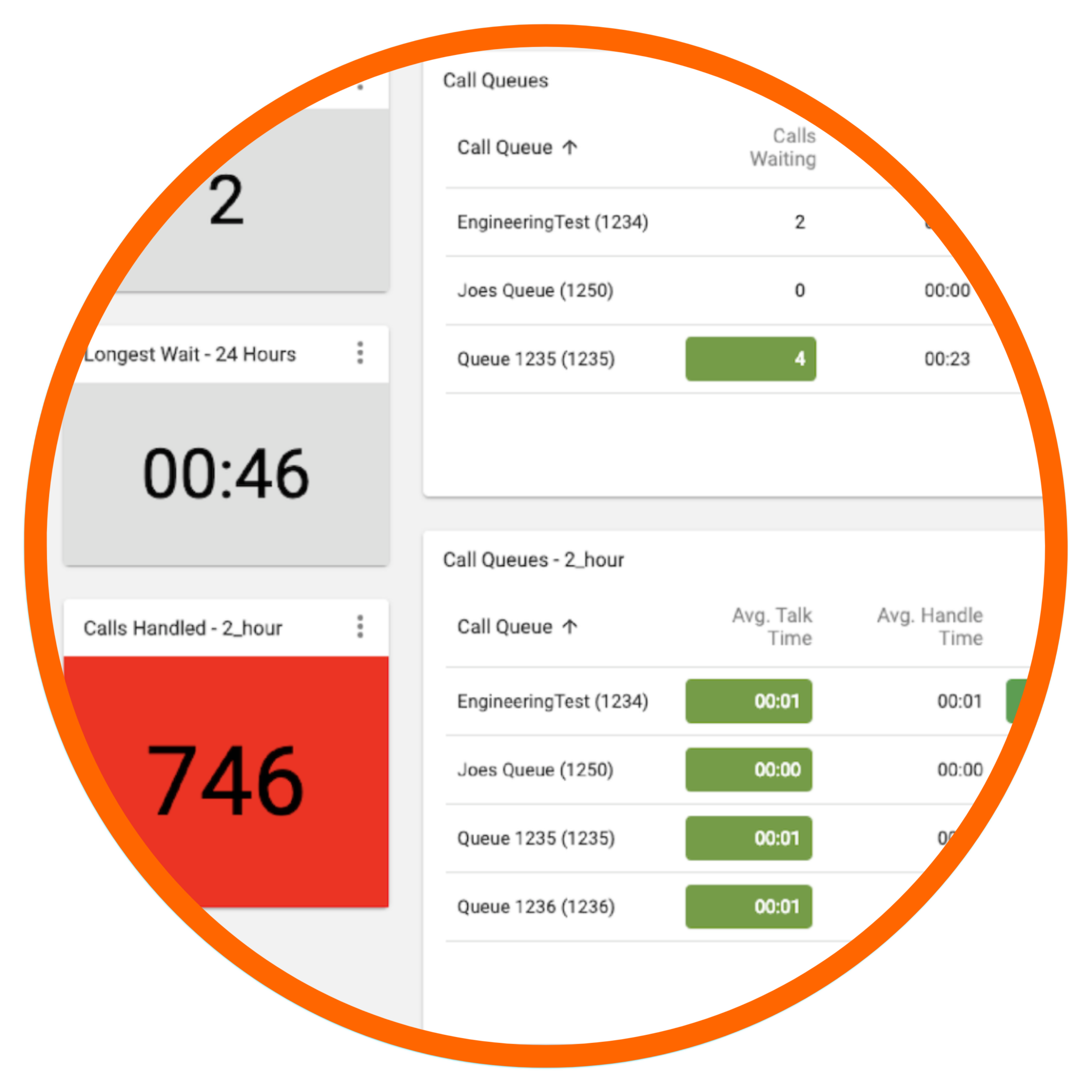 Cloudphone-analytic-com2-Real-Time-Reporting