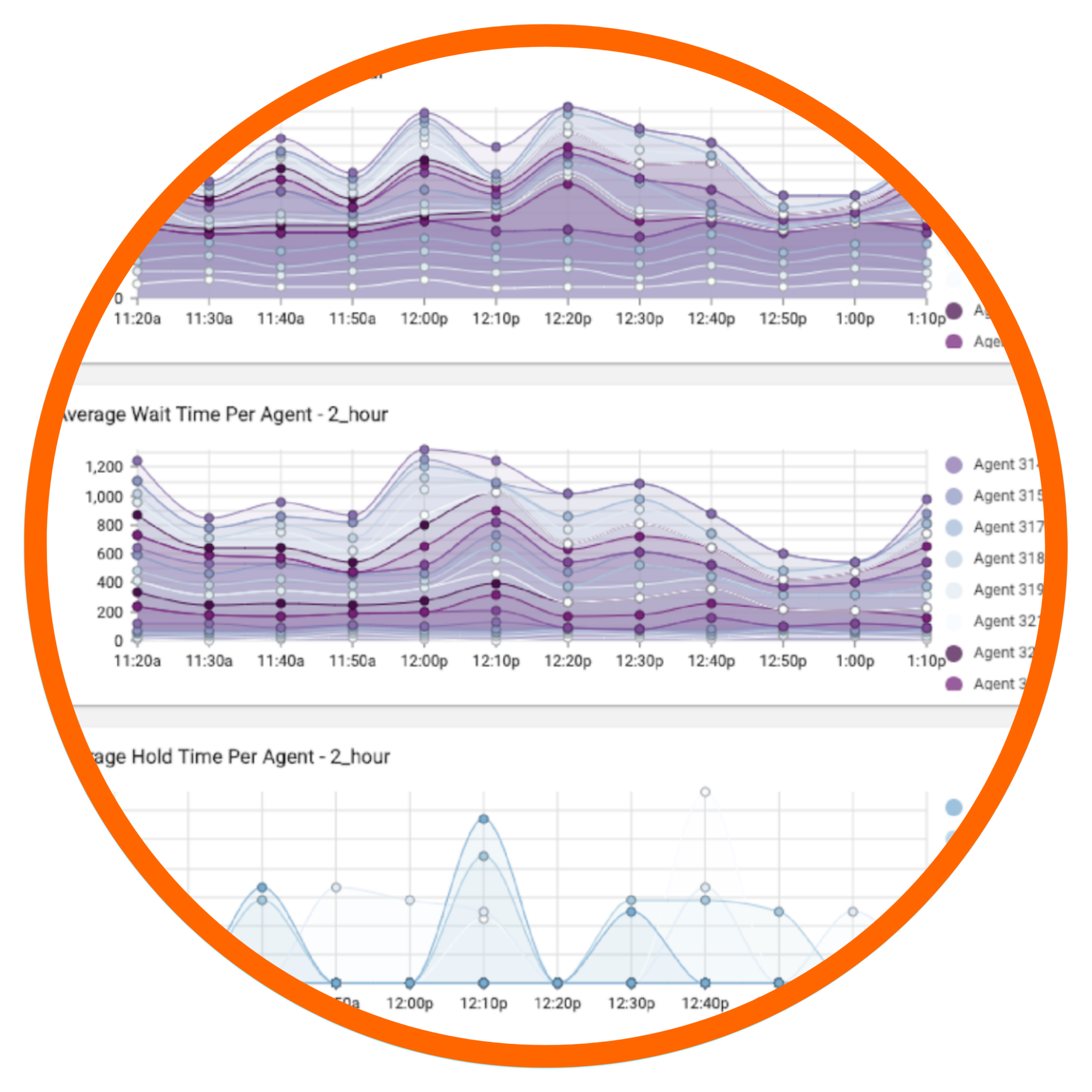 Cloudphone-analytic-com2-Call-Cetre-Analytics