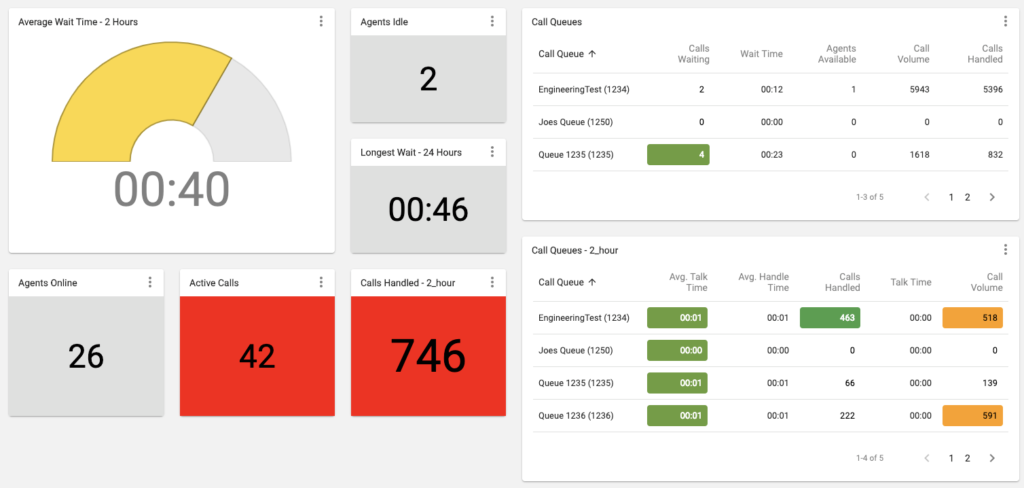 Cloudphone-com2-Call-Centre-Stats