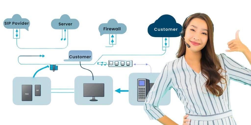 How SIP Trunking Works